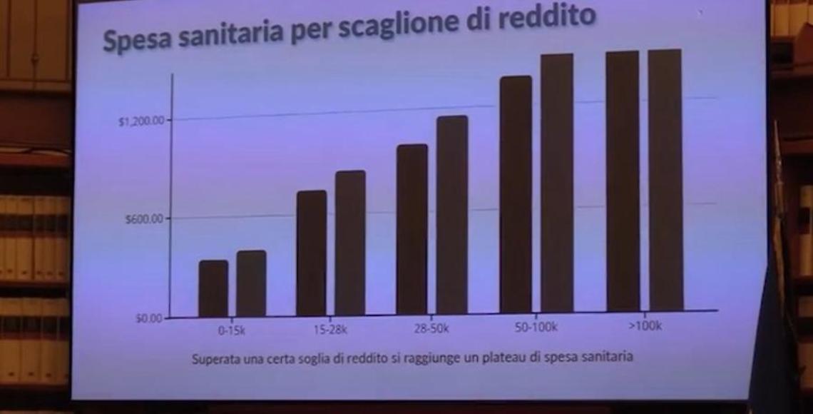 Sanit&agrave;, reddito diventa il primo fattore di accesso alla salute
