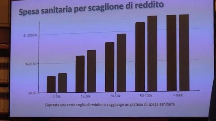 Sanit&agrave;, reddito diventa il primo fattore di accesso alla salute